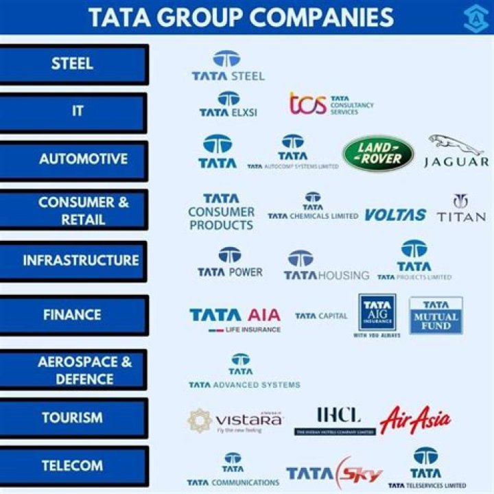 Which company tab is best in India?