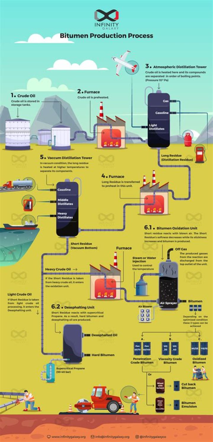 Which component is harmful to bricks?