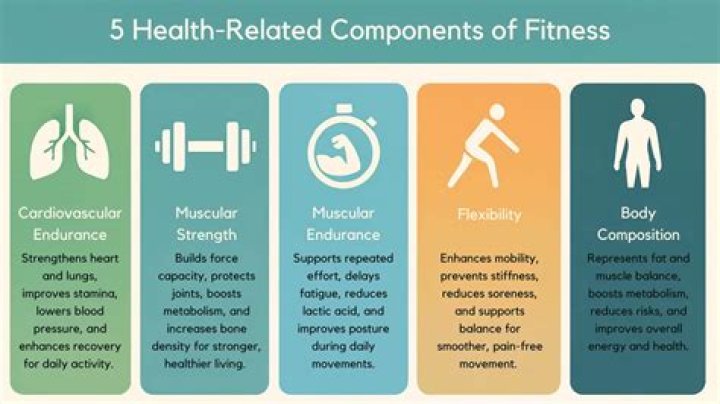 Which component of health related fitness do push ups assess?