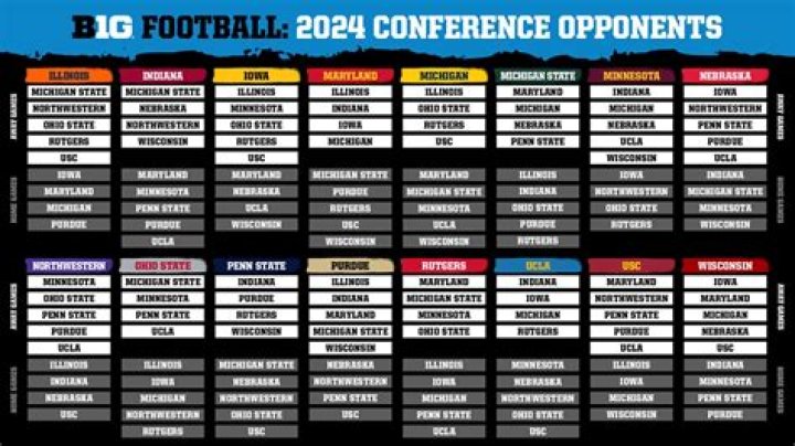 Which conference is leading 2020 Bowl wins?