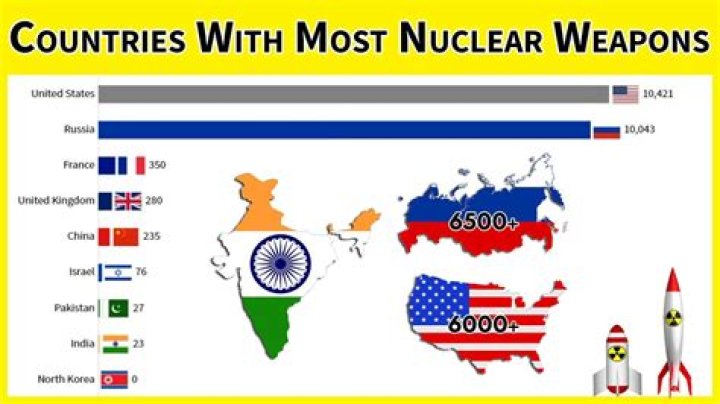 Which countries have nuclear weapons 2020?