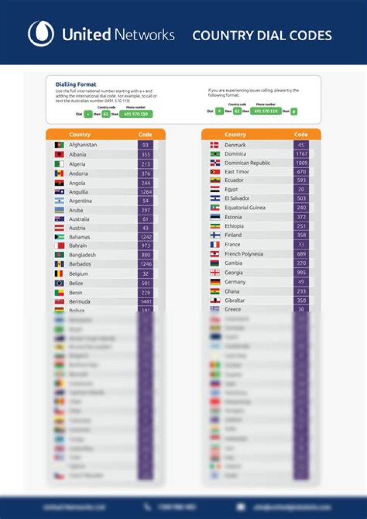 Which country code is 933?