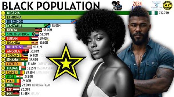 Which country has the largest black population in Africa?