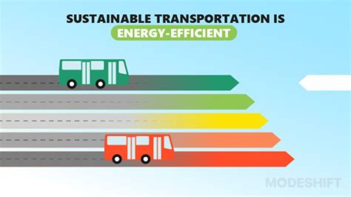 Which country has the most efficient transport system?