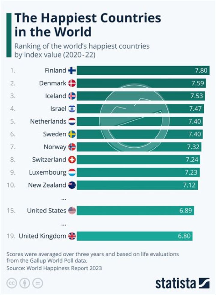 Which country has Ubi?