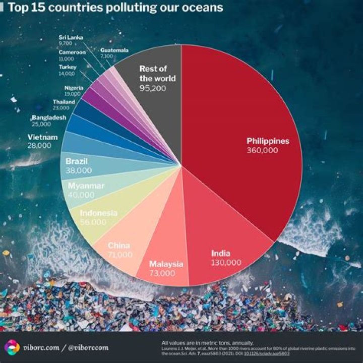 Which country makes the most pollution?
