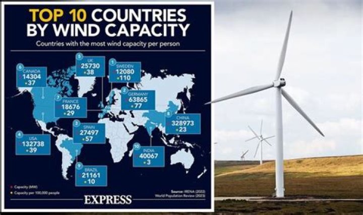 Which country uses wind powered trains?