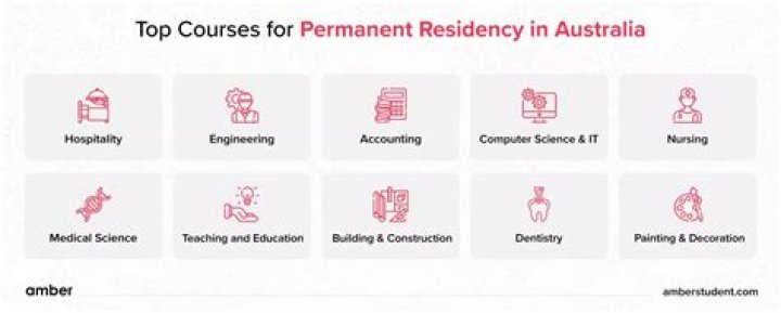 Which courses are in PR list in Australia?
