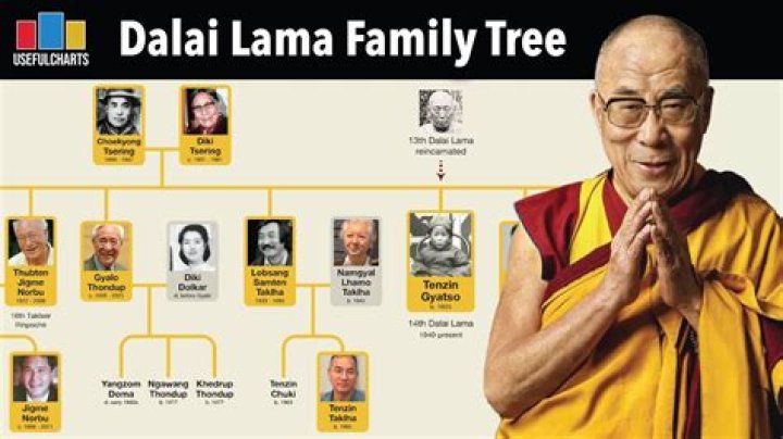 Which Dalai Lama was born in spain?