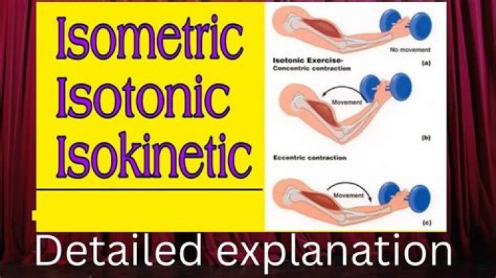 Which definition best describes isotonic exercise?