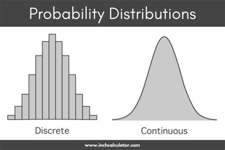 Which distributions are discrete?