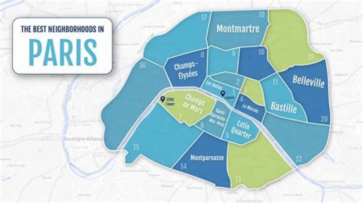 Which district in Paris is the best to stay in?