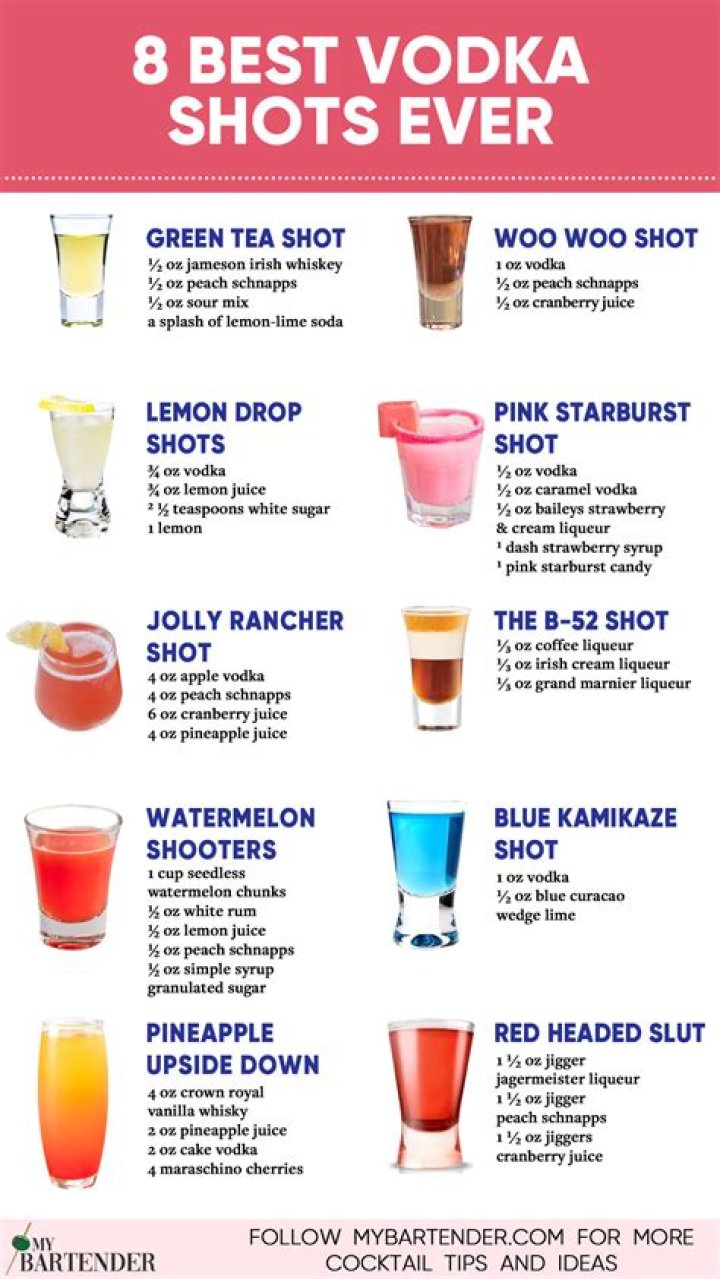 Which drink is traditionally from Cuba?