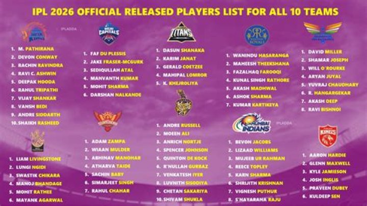 Which edition of IPL is 2020?