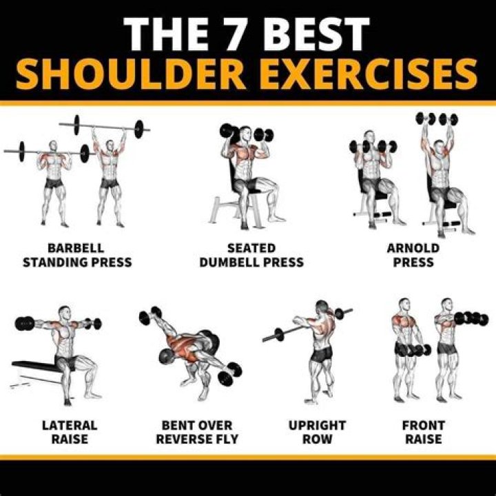 Which exercise should be avoided on the shoulder?