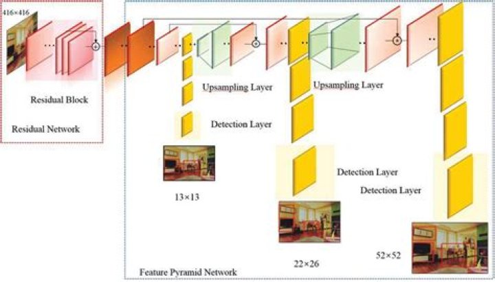 Which features are most suitable for object boundaries and occlusion detection in image sequences?