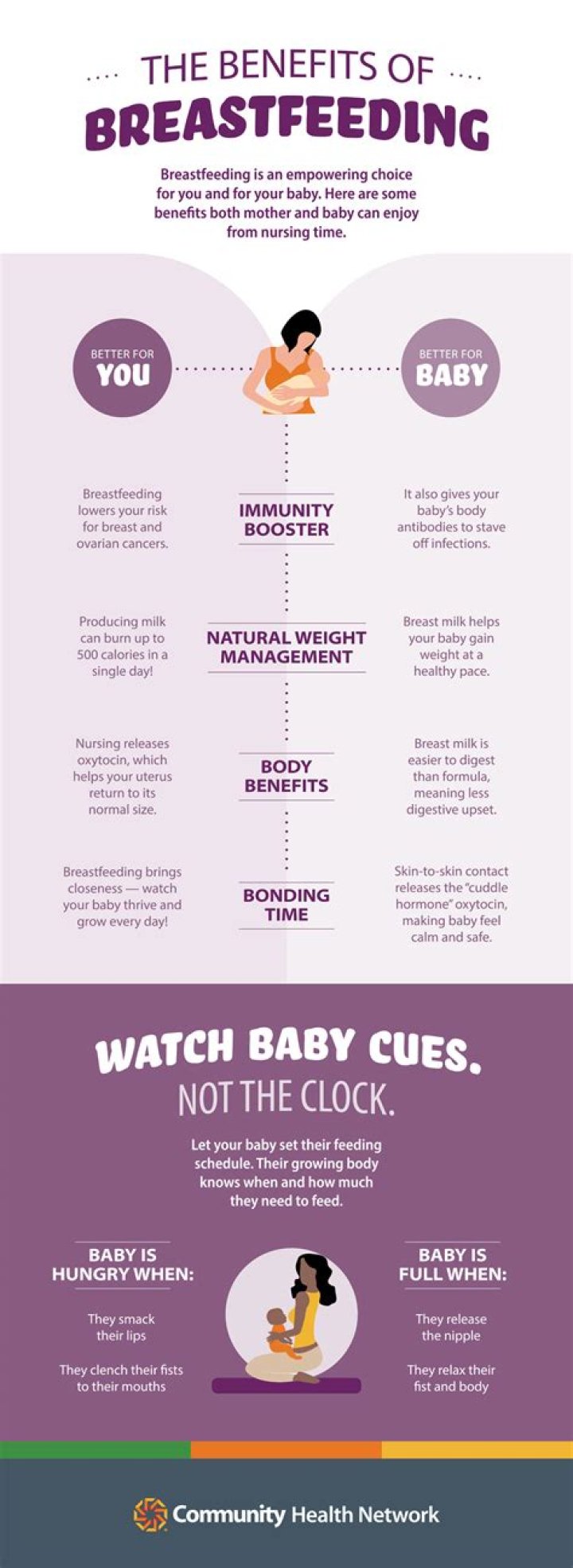 Which feeding is best for baby?
