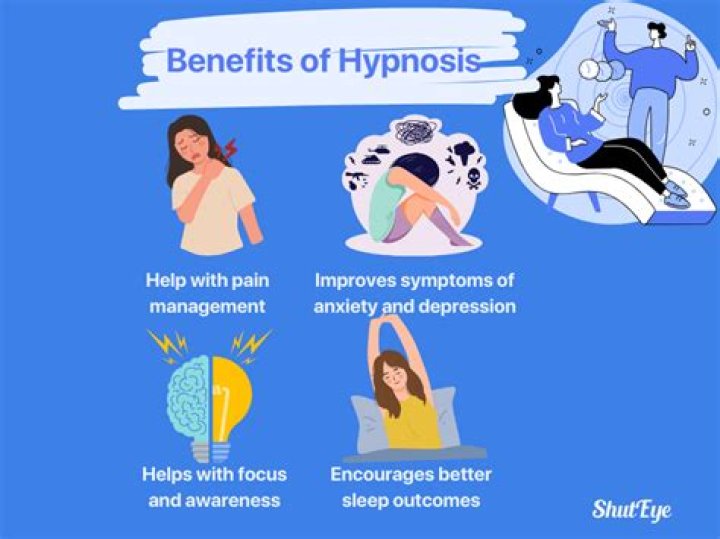 Which figure was responsible for the initial use of hypnosis?