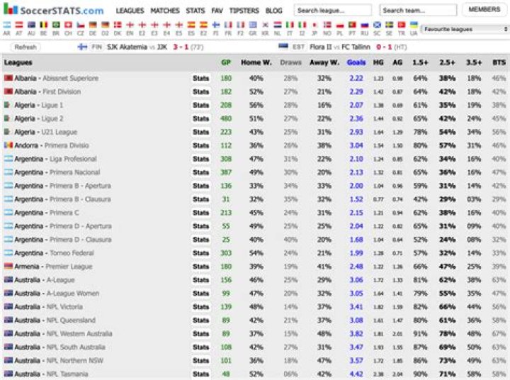Which football stat site is best?