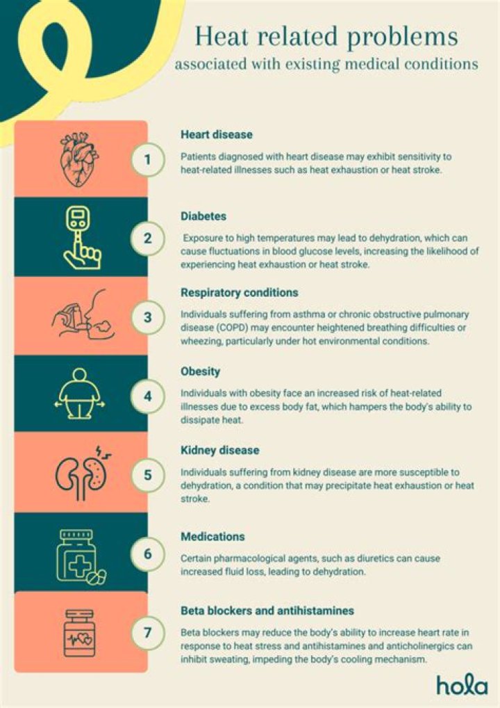 Which form of heat related illness is a medical emergency?