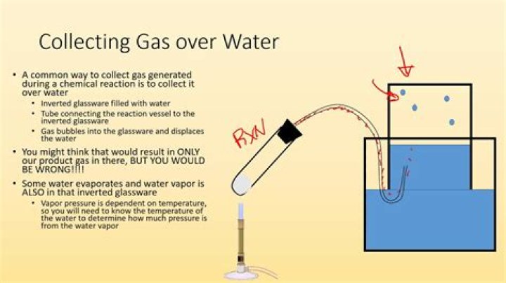 Which gas is not collected over water?