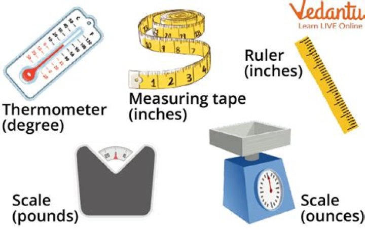 Which group of measurements is most precise?