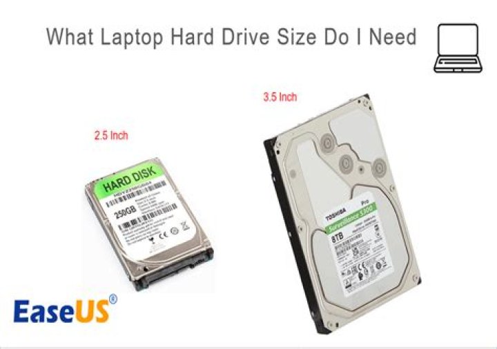 Which hard drive format is best?