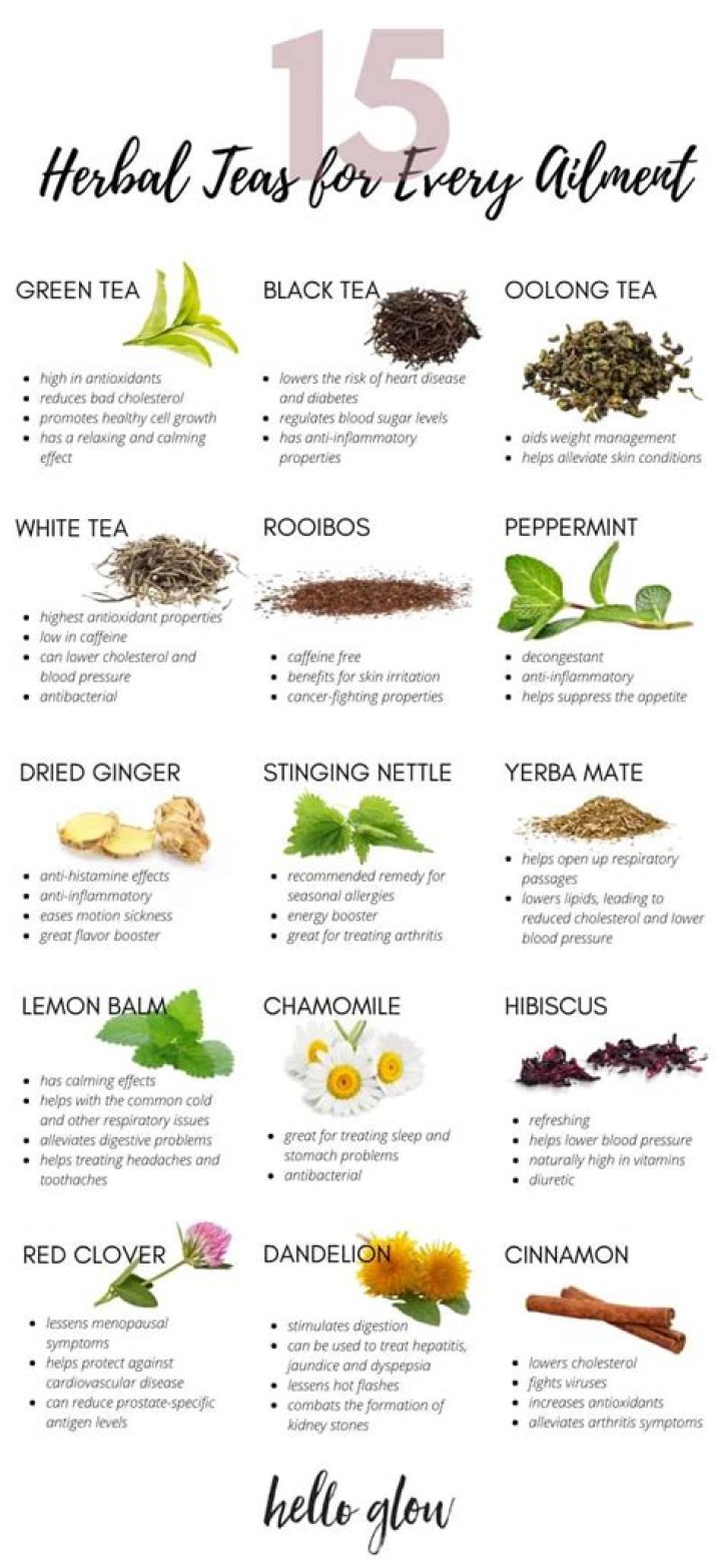 Which herbal teas are good for hypothyroidism?