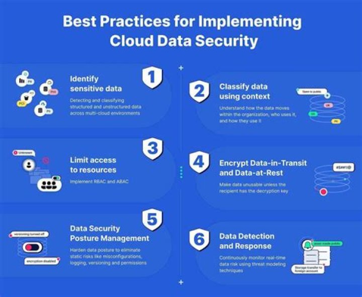 Which is a best practice for securing your cloud service?