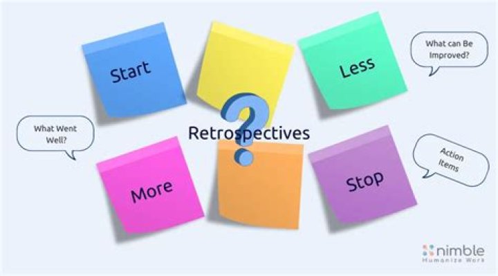 Which is a free tool for conducting anonymous retrospectives in real time?