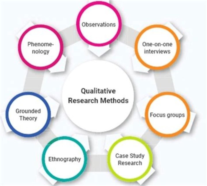 Which is a qualitative method of decision making?