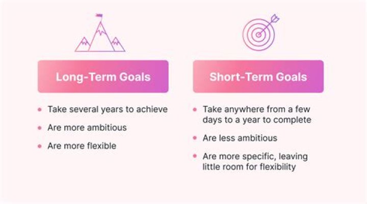 Which is an example of a long term goal quizlet?