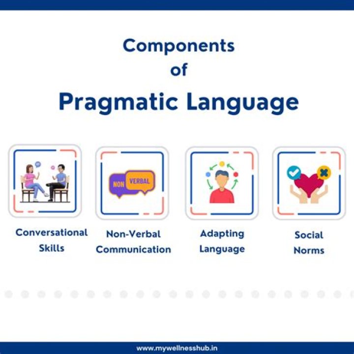 Which is an example of learning the pragmatics of language?