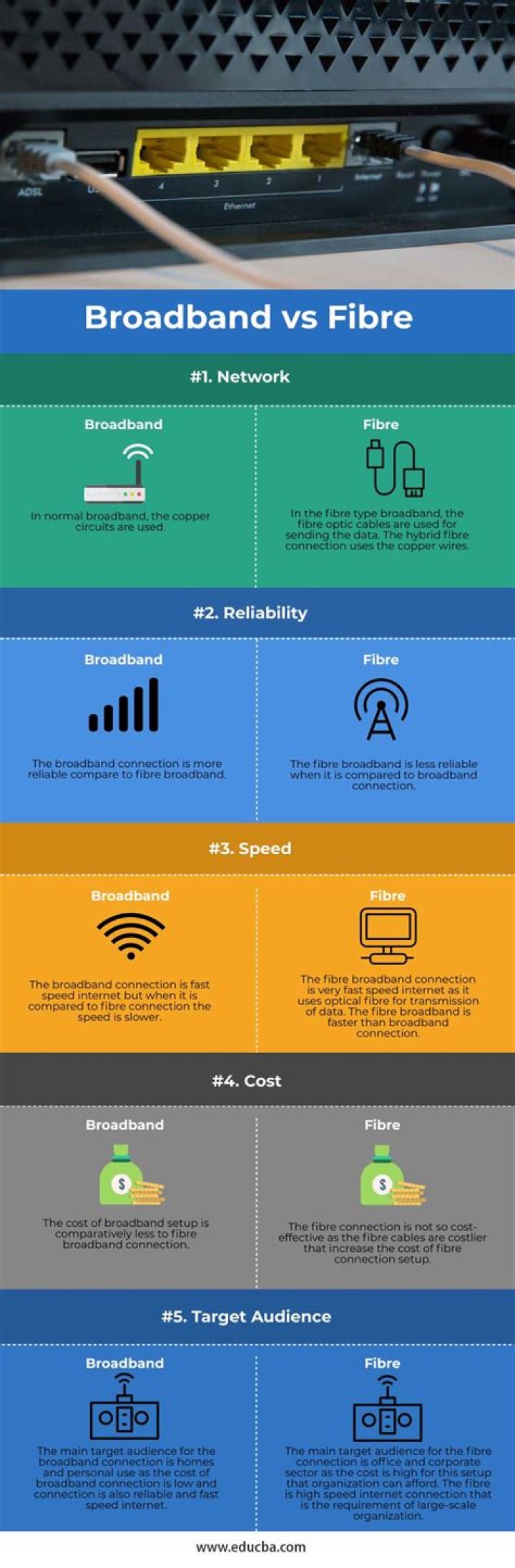 Which is better Fibre or ADSL?