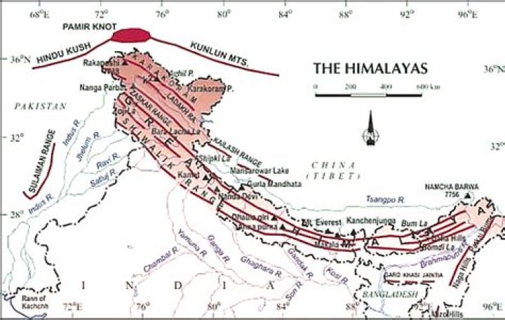 Which is better Himalayan or Dominar?