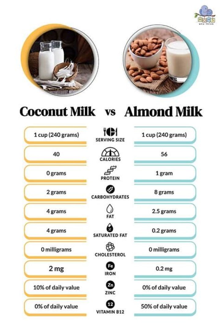 Which is better in coffee almond milk or coconut milk?