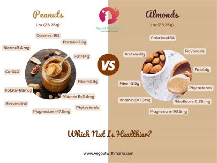 Which is better peanut or almond?