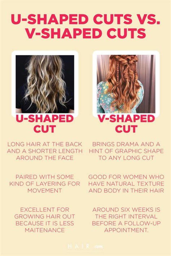 Which is better u cut or V-cut?