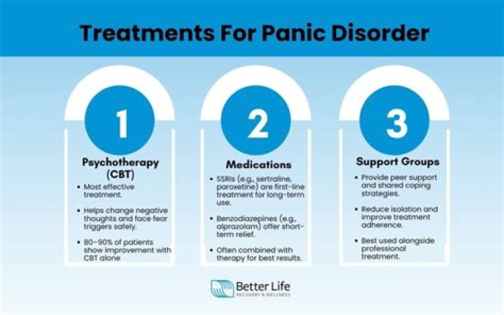 Which is considered first line treatment for panic disorders?