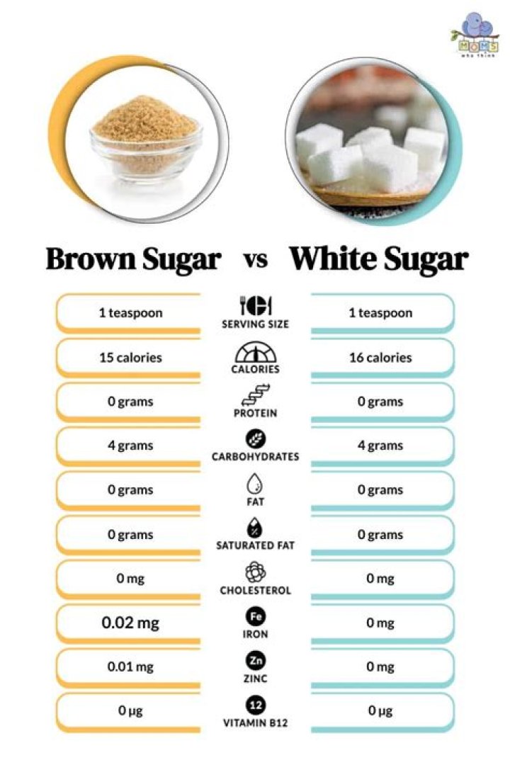Which is healthier light or dark brown sugar?