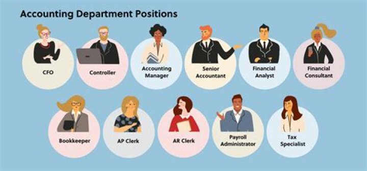 Which is the best accounting body?