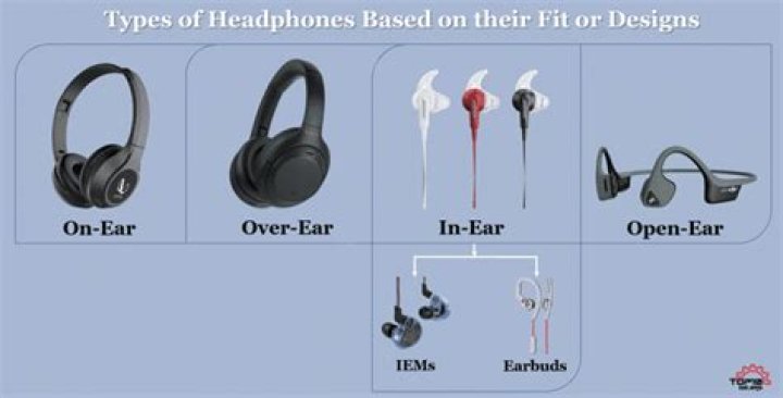Which is the best earphone or headphone?