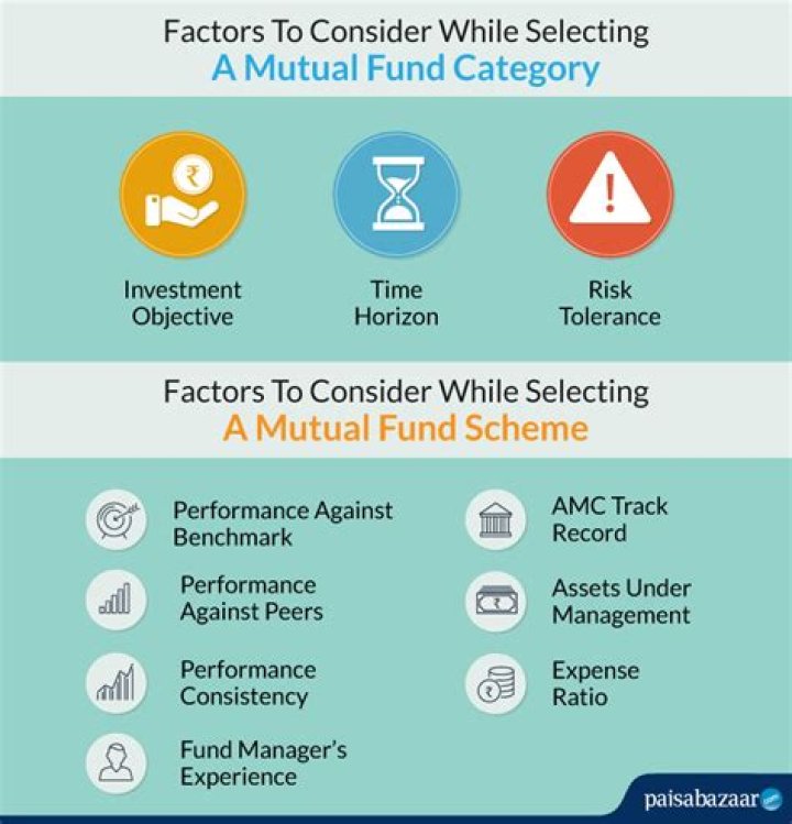 Which is the best mutual fund of Icici?