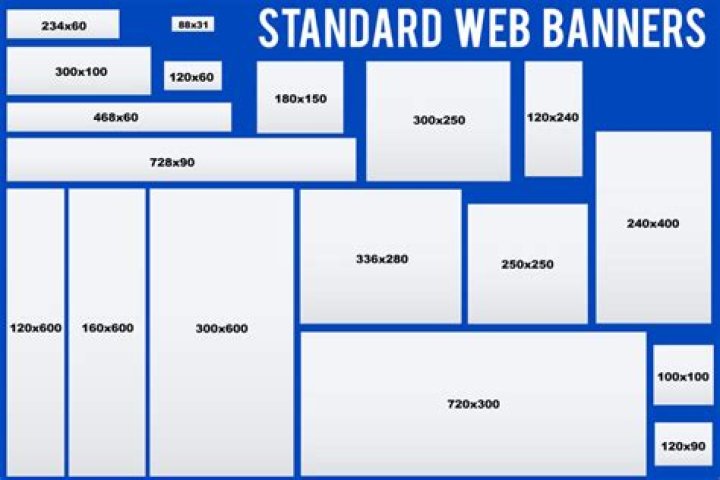 Which is the first website to display banner ads?