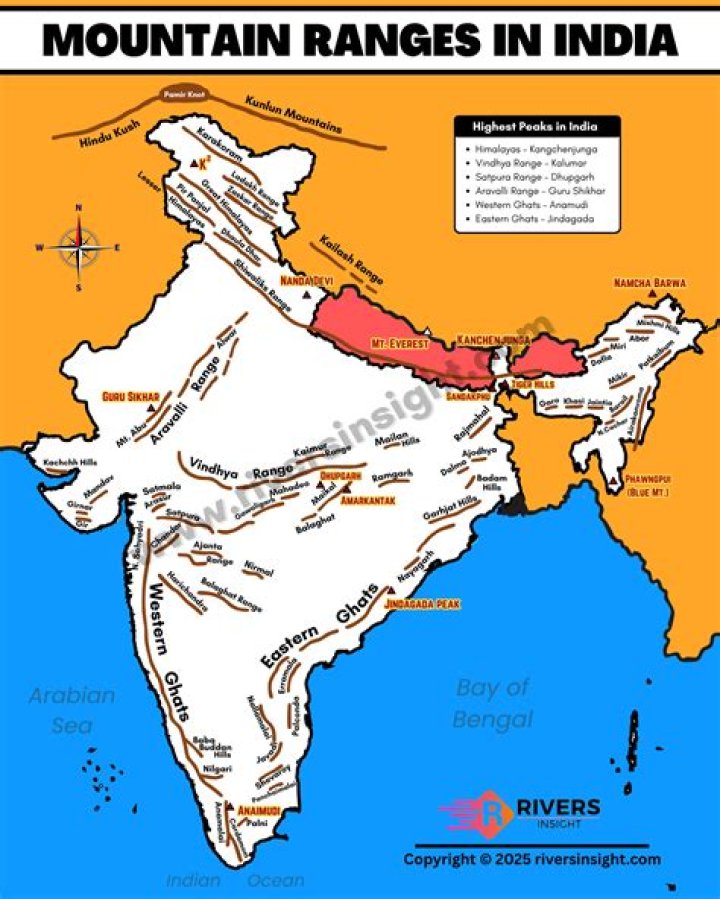 Which is the highest mountain peak of Himachal Pradesh?
