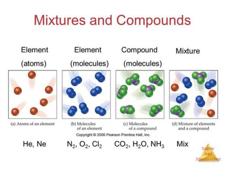 Which is the mixture of Carbozen?
