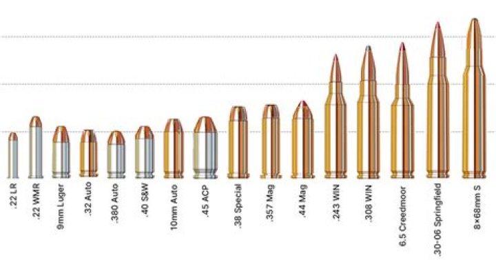 Which keys increases the bullet level?