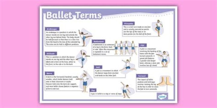 Which languages are used in music and ballet?