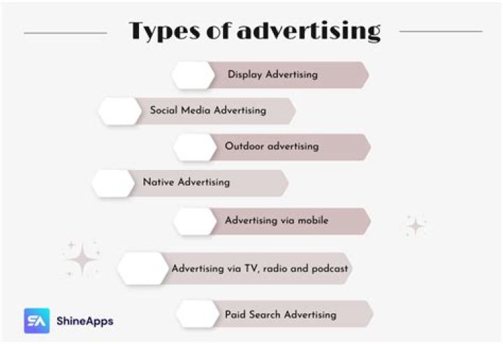 Which letter are also a form of advertisement?