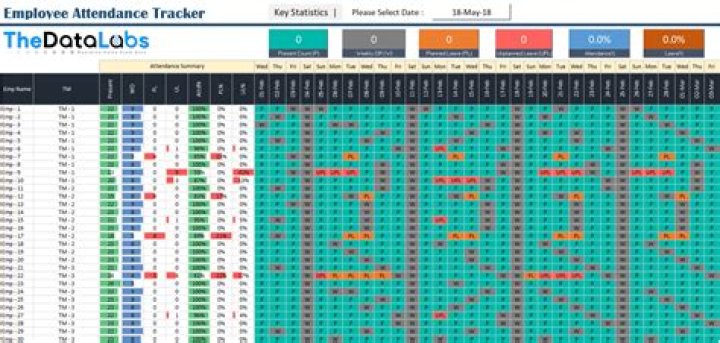 Which machine is used to track attendance of the employees?